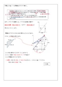 第19回　円周上の追いつき問題をグラフで解くのサムネイル